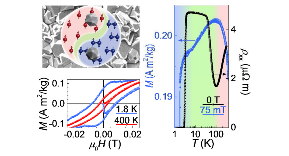 ACS Nano Publication