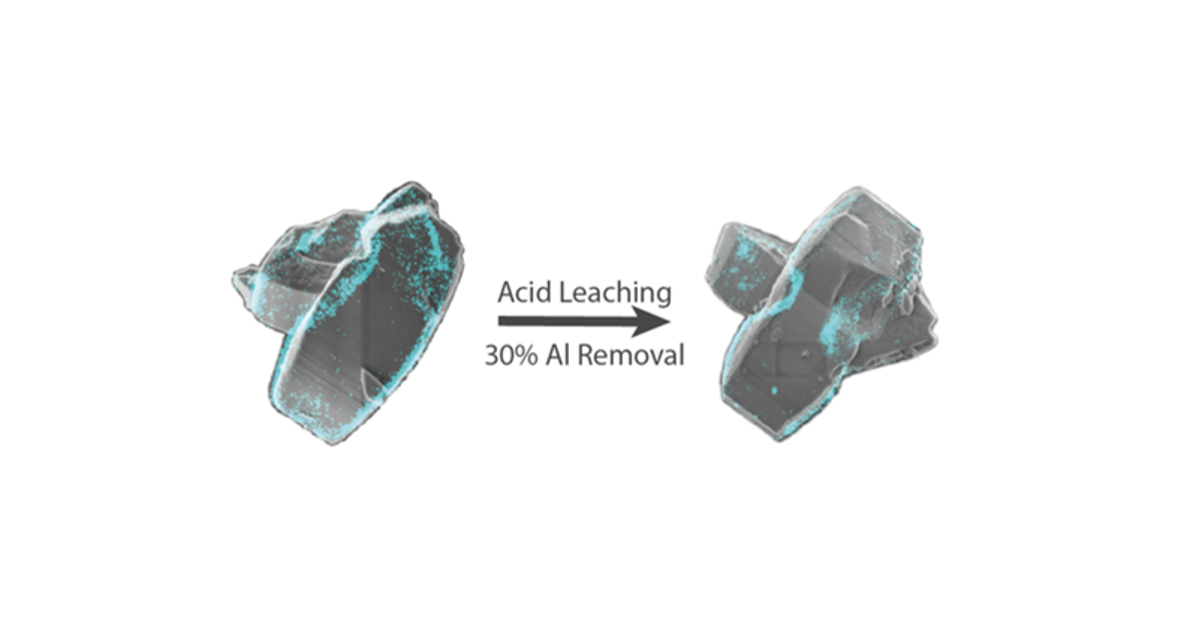 ACS Catalysis publication on H-mordenite catalysis