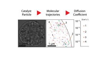 JACS publication on single molecule diffusion in FCC catalysts