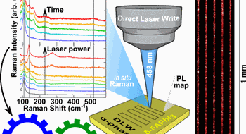 ACS Nano publication on laser induced phase transformation in perovskites