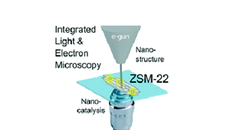 Article in Catalysis Science & Technology